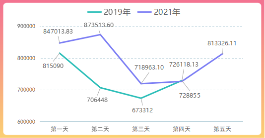 九江二橋五一出行服務(wù)指南